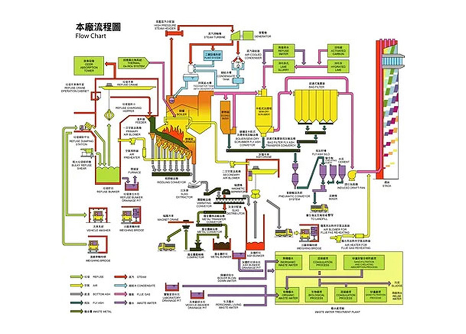 Beitou Refuse Incineration Plant