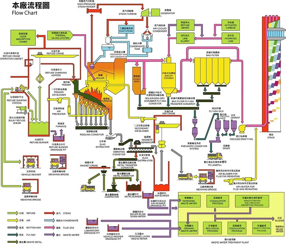 Beitou Refuse Incineration Plant