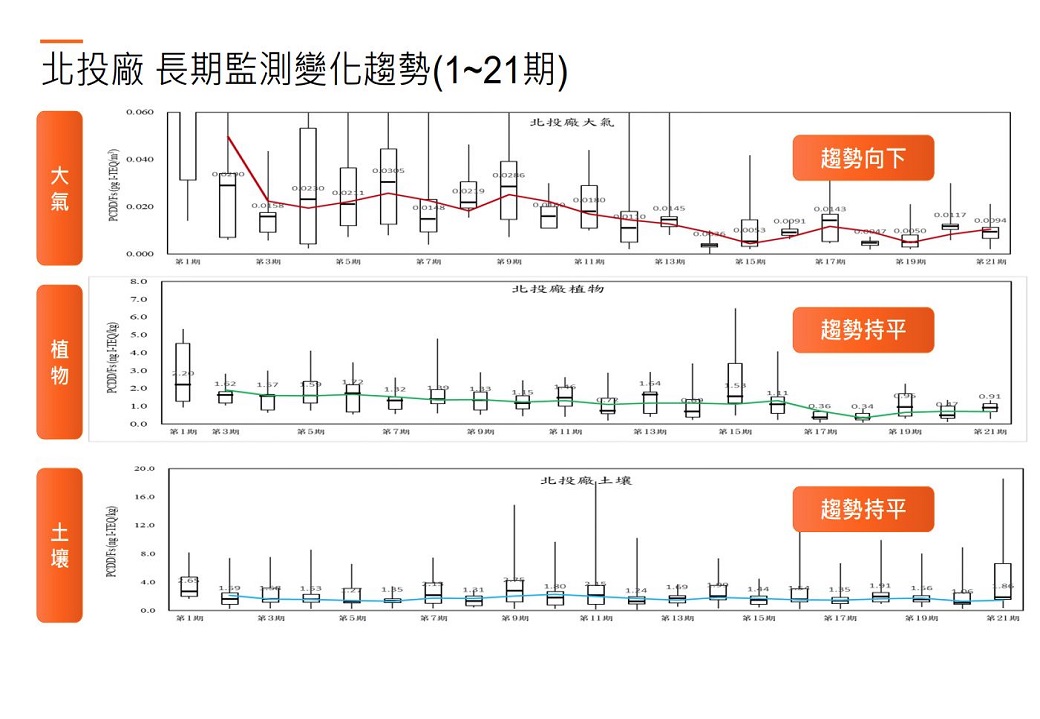 Beitou Refuse Incineration Plant