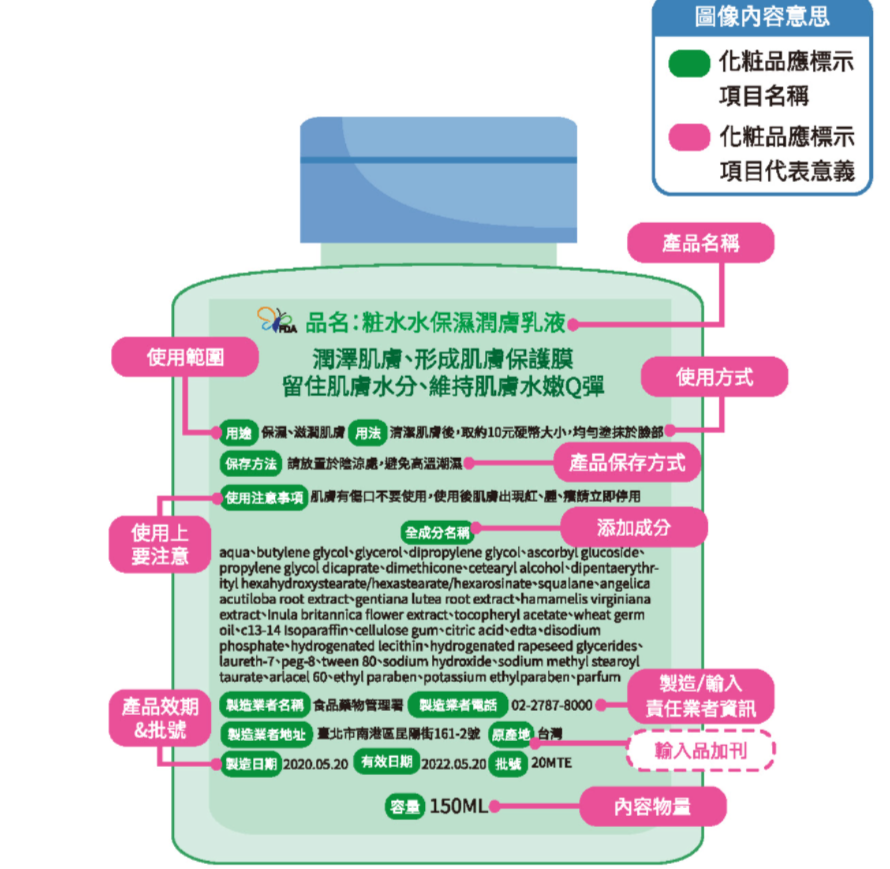 化妝品標示規範說明 教你辨別化粧品標示 宣傳 廣告之地雷 Sgs安心資訊平台